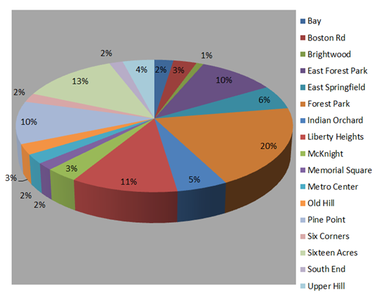 June 2020 Statistics